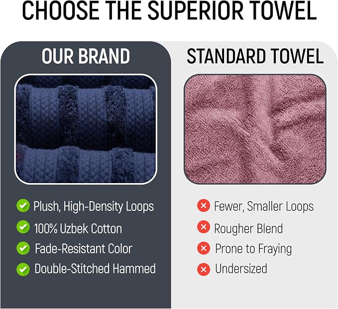 Bath Sheets 2 Pack Extra Large 35 x 70 Inches 600 GSM 100% Ring Spun Combed Uzbek Cotton Bath Towels Oeko-TEX Certified Soft Highly Absorbent Quick Dry – Navy