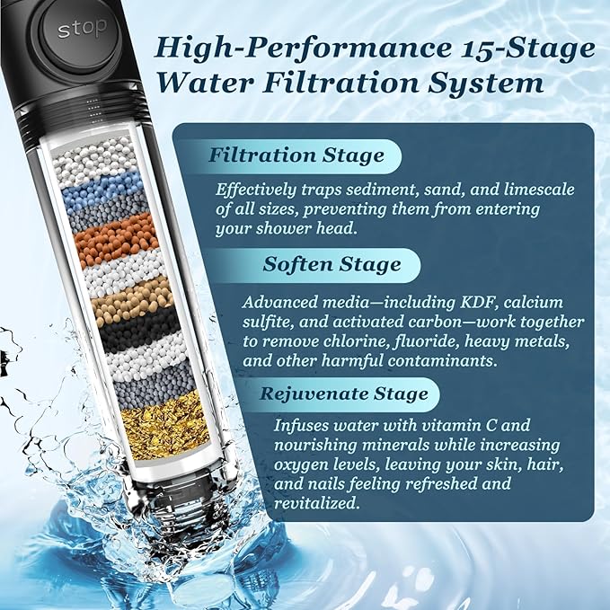 FEELSO Filtered Shower Head with Handheld, High Pressure 4 Spray Showerhead with Filters & Upgraded Anti-clog Nozzles for Hard Water -Remove Chlorine, Reduce Dry Itchy Skin -ON/OFF Switch for Pet Bath