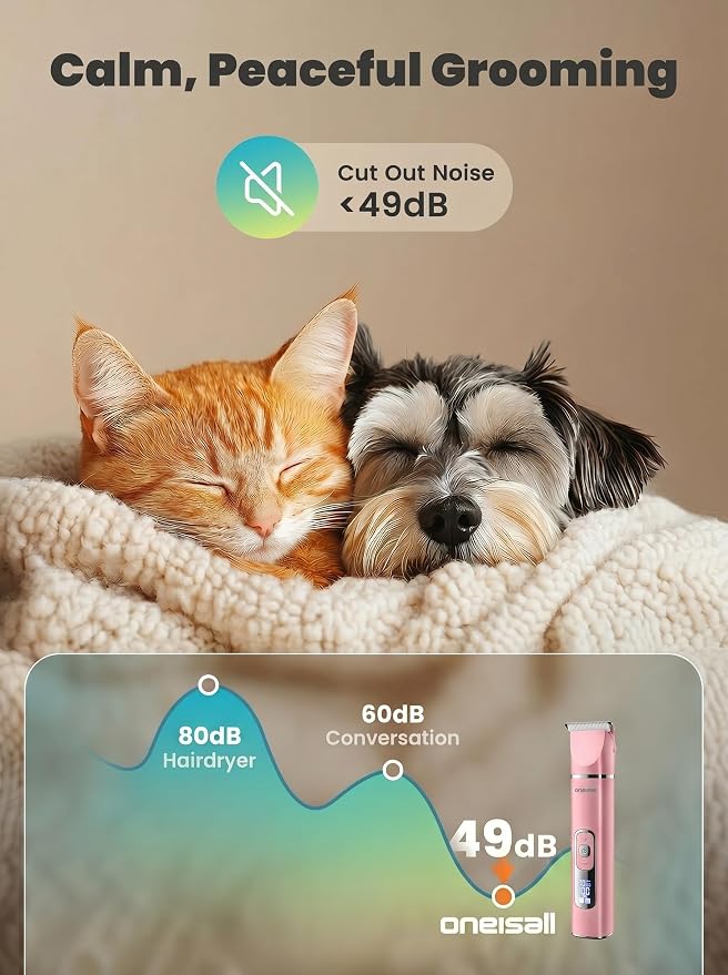 oneisall 4 in 1 Dog Grooming Kit with LCD Display, Dog Hair Trimmer for Paw Nail Grinder, Rechargeable Cordless Low Noise IPX7 Waterproof Pet Clippers Pink