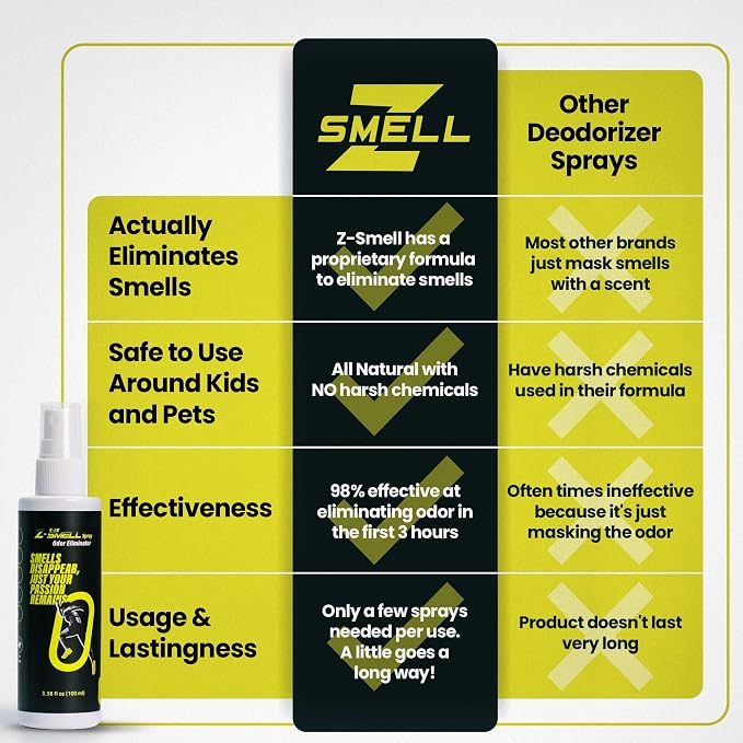 Z-Spray Odor Eliminator Spray – Bio-Based Enzyme Spray, Unscented & Made with No Harsh Chemicals – For Shoes, Pets, Gear, Car & Home – Safe for Kids & Animals – Pack of 3