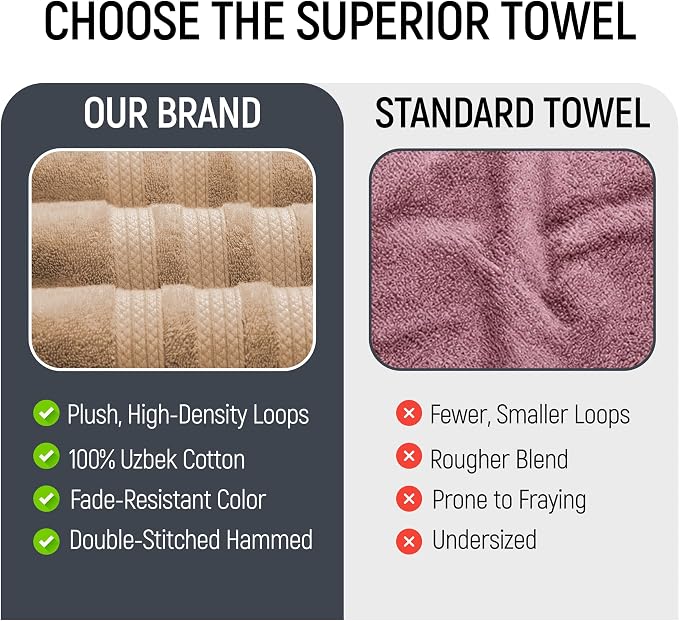 Bath Sheets 2 Pack Extra Large 35 x 70 Inches 600 GSM 100% Ring Spun Combed Uzbek Cotton Bath Towels Oeko-TEX Certified Soft Highly Absorbent Quick Dry – Desert Beige