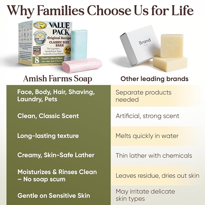 Amish Farms Soap 8-Bar Value Pack – Easy-Grip Hydrating Bars (5 oz Each, 2.5 lb) USA Made for Sensitive Skin - Clean Scent, Original Recipe – Tin Tub Collection
