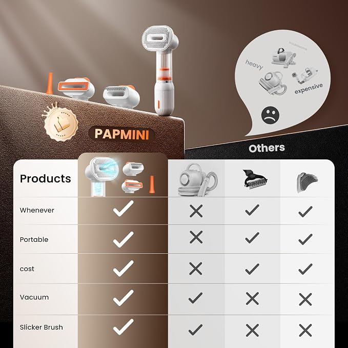 PAPMINI Premium Vacuum Dog Brush for Shedding, 4-in-1 Self-Cleaning Grooming Brush with Built-in Hair Collection, Undercoat Rake & Professional Deshedding Tool for Short & Medium Hair Dogs