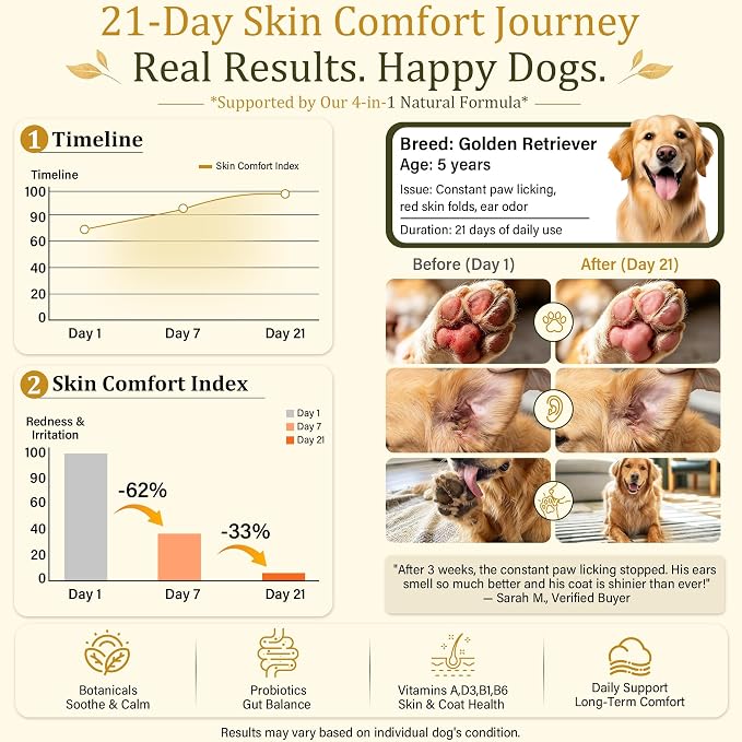 2-Pack Ear Drops for Dogs Yeast Infection - Soothing Itch Relief for Smelly Ears, Irritated Skin & Paw Licking | Gentle Ear Cleaner for Dogs | Supports Ear Health & Yeast Balance