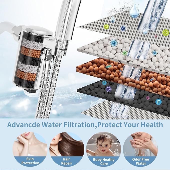 Filtered Shower Head with Handheld, High Pressure 5 Functions Handheld Shower Head with 59" Extra Long Stainless Steel Hose & Adjustable Bracket, Built-in Waterfall