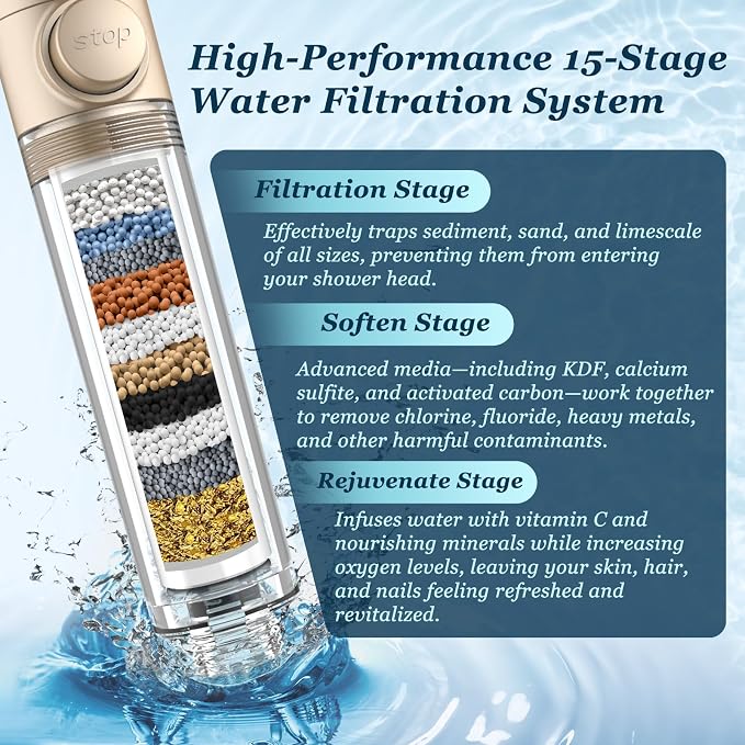 FEELSO Filtered Shower Head with Handheld, High Pressure 4 Spray Showerhead with Filters & Upgraded Anti-clog Nozzles for Hard Water -Remove Chlorine, Reduce Dry Itchy Skin -ON/OFF Switch