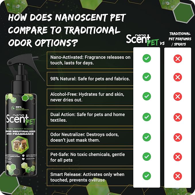 PET Odor Neutralizing Pet Freshening Spray, Nano-Activated, 98% Natural, Alcohol-Free Grooming Spray for Dogs, Cats & Fabrics, Long-Lasting Touch-Release Fragrance - Spring Mist (200mL)