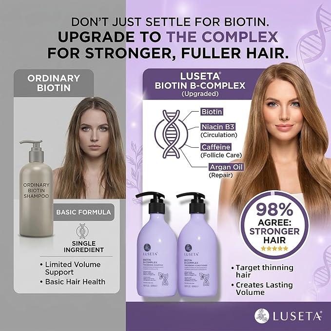 LUSETA Thickening & Hair Strengthening Care- Biotin B-Complex Shampoo and Conditioner Set for Thinning Hair. Routine Volumizing Formula with Niacin, Caffeine & Argan Oil, for Women and Men, 2 x 16.9oz