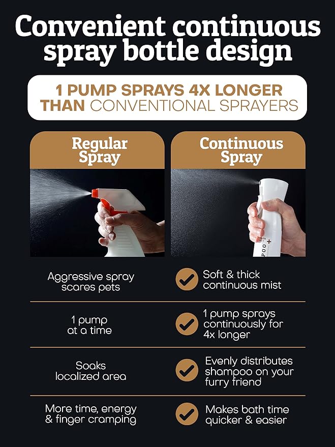 Pets Hypoallergenic Waterless Shampoo | Oat & Aloe Formula for Dogs & Cats w/ Sensitive Skin | Easy Use 4 in 1 No-Rinse Pet Shampoo, Moisturizer, Conditioner, Deodorizer | Rinse Free Dog Bath