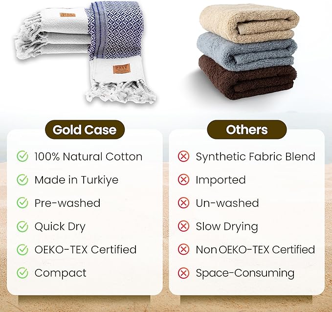 Gold CASE Turkish Hand Towels for Bathroom Set of 4 – 20 x 40'' – 100% Cotton Bathroom Towels – Aphrodite Kitchen Small Towel for Spa, Face, Tea & Dishcloth – Decorative Patterned Weave – Navy Blue