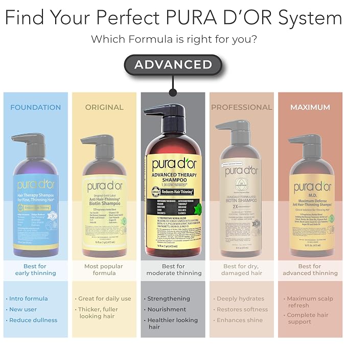 PURA D'OR Advanced Therapy Biotin Shampoo & Hair Regrowth Conditioner Set For Hair Thinning, CLINICALLY TESTED Effective Thickening Results, For Women & Men, Invigorating Forest Scent, 16oz x2