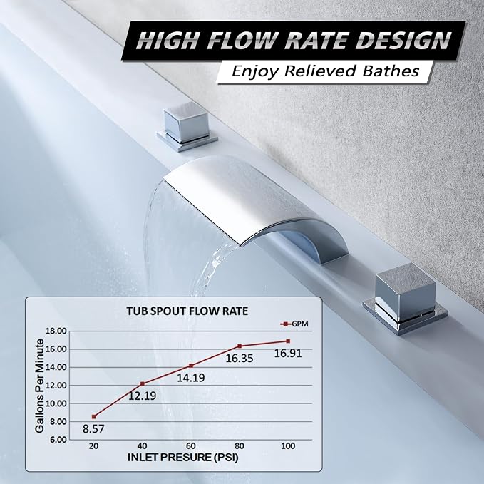 sumerain Deck Mount Tub Faucet, 2 Handle Waterfall Roman Tub Faucet, Chrome Finish
