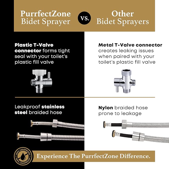 Purrfectzone Bidet Sprayer for Toilet, Handheld Sprayer Kit, Cloth Diaper Sprayer Set - Easy to Install - Stainless Steel
