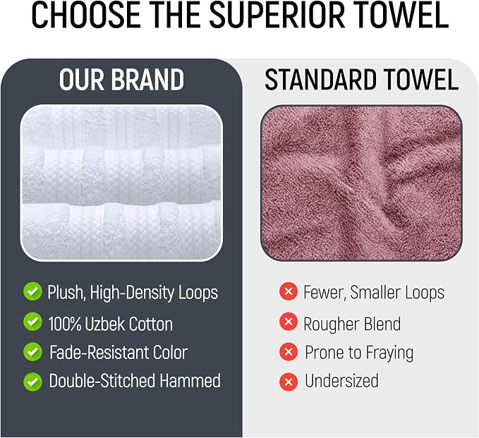 Bath Sheets 2 Pack Extra Large 35 x 70 Inches 600 GSM 100% Ring Spun Combed Uzbek Cotton Bath Towels Oeko-TEX Certified Soft Highly Absorbent Quick Dry – White