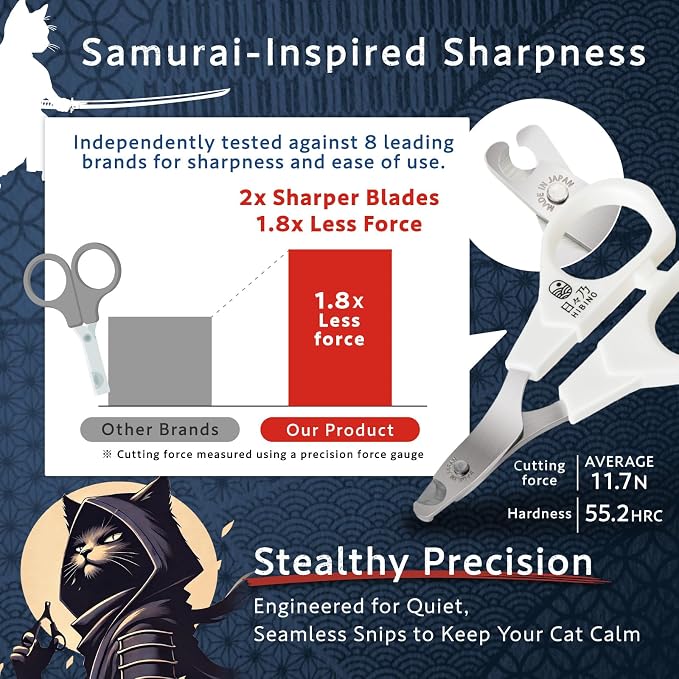 HIBINO Samurai-Grade Cat Nail Clippers | Vet Recommended | Sharper, Quieter & Safer | Precision Blade for Stress-Free Grooming | Non-Slip Grip | Lifetime Durability | Made in Japan