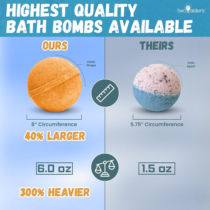 Superhero Bath Bombs for Kids with Surprise Toys Inside (3 Pack) - Large Bubble Bomb for Boys & Girls - Fizzies, Relaxing Aromas, USA Made, Skin-Safe, Stain-Free by Two Sisters
