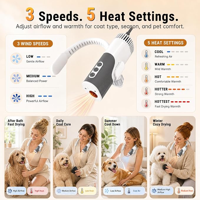 PETNF Hands-Free Dog Dryer for Pet Grooming, 110,000 RPM High Velocity Pet Hair Dryer, 1300W Powerful Neck Hanging Design, 3 Speeds & 5 Heat Settings for Home & Salon