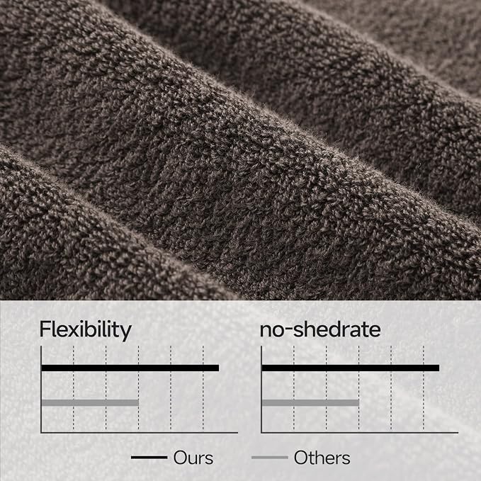 REDKISS 2 Pack 70"x35" Extra Large Bath Sheets for Bathroom - 100% Cotton Soft and Quick Dry Brown Bath Towels for Adults, Full Body Coverage Shower Towel, Perfect for Pool, Yoga & Travel,