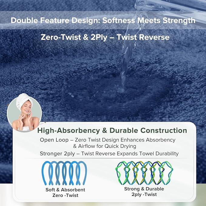 Comfort Spaces 12 Pc Towel Set, 100% Cotton Zero Twist, Indigo Navy Blue | Zero Twist Cotton, Quick Dry Ultra Soft, 4 Bath 4 Hand 4 Washcloth, Absorbent Lightweight Towels for Everyday