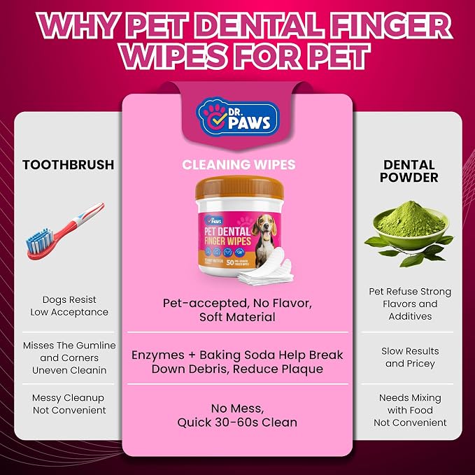 Pet Dental Finger Wipes - Natural Ingredients, Easy to Use Dog Teeth Cleaning Wipes for Effective Dog Teeth Cleaning - Ideal Dog Dental Wipes for Optimal Oral Hygiene (Peanut Butter)