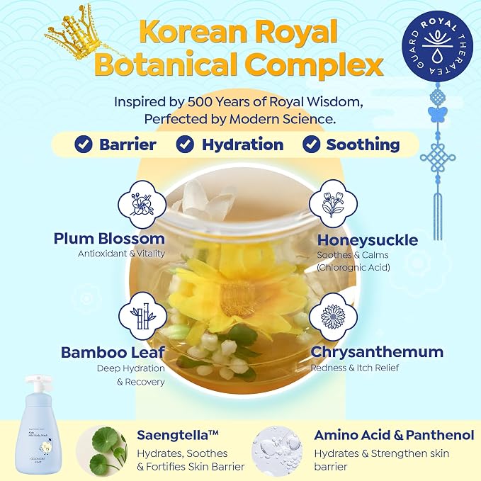 GOONGBE Kids' Bath Time Set - Korean Silky Shampoo & Mild Body Wash - Complete Hair & Body Care for Sensitive Skin - Low pH, Silicone-Free Formula - Allergen Free Scent, 10.1 fl.oz each