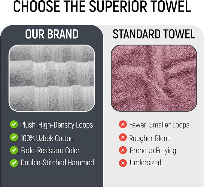 Bath Sheets 2 Pack Extra Large 35 x 70 Inches 600 GSM 100% Ring Spun Combed Uzbek Cotton Bath Towels Oeko-TEX Certified Soft Highly Absorbent Quick Dry – Light Grey