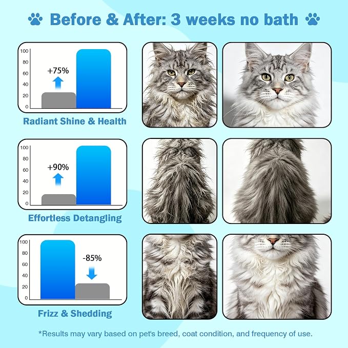 Waterless Cat Shampoo for Pets Who Hate Baths – No-Rinse, Concentrated & Gentle | Pomegranate Scent, Non-Sticky Hydrating Formula | for Steam Brush, Travel-Friendly | 2Pcs, 0.34 oz Each