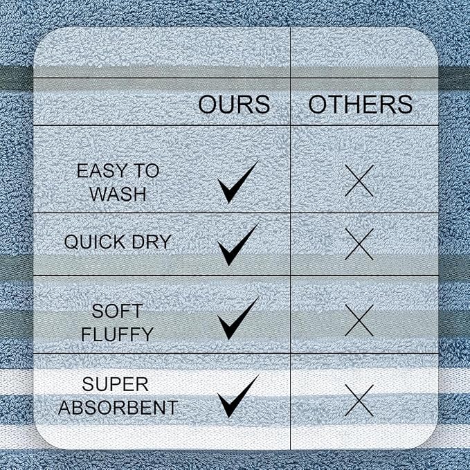 CASA COPENHAGEN Exotic 6Pcs 100% Egyptian Cotton Designer Towels Gift Set- Dusty Blue, 550GSM,2Bath2Hand2Washcloths,Bath Towels for Bathroom (Box Pack,Gift Ribbon Set for Women & Men)