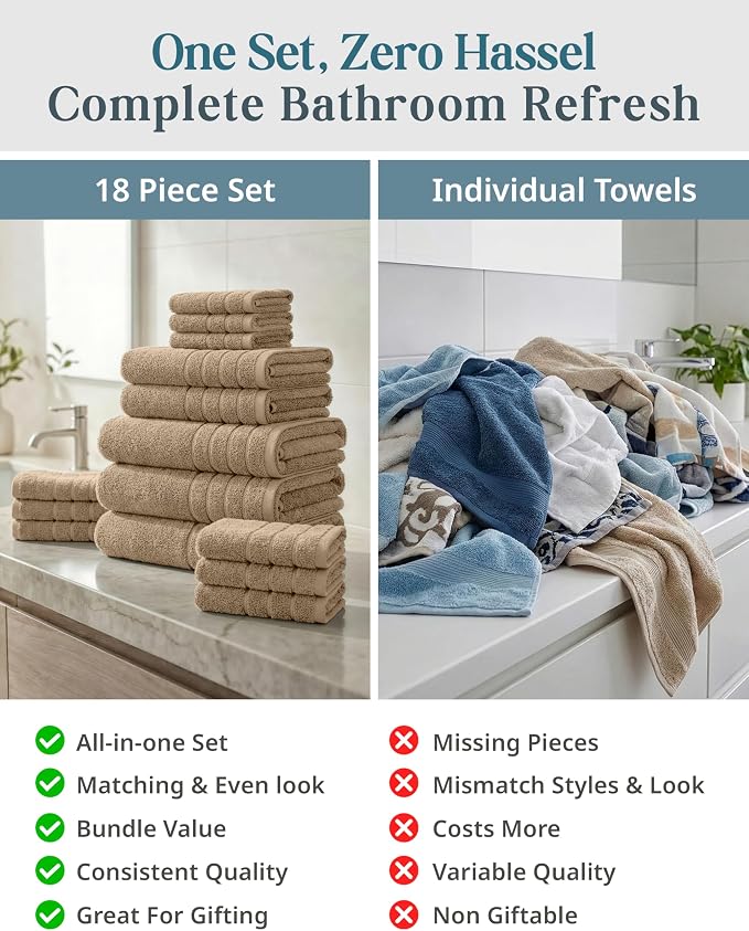 Casa Platino 18 Pcs 100% Cotton Towel Set - Soft, Absorbent & Perfect Family Set - 6 Bath, 6 Washcloths, 6 Hand Towels for Bathroom - Ideal for Home, Spa & Gym - Quality You Can Trust - Beige