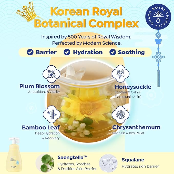 GOONGBE Kids Complete Body Care Set - Korean Low pH Body Wash & 24hr Moisturizing Lotion - Hydrating Formula with Panthenol, Amino Acids, Cica & Squalane - Allergen-Free Scent, 10.1 fl.oz & 2.7 fl.oz