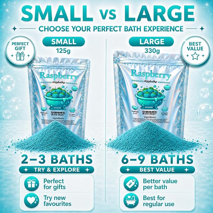Raspberry Shimmer Bath Bomb in A Bag - Handmade Scented Bath Bombs for Women,Kids and Men - Bulk Bathbomb Fizzies Perfect for Boys and Girls All Ages (Small, Turquoise)
