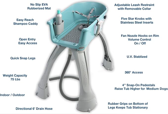 Booster Bath Elevated Pet Bathing Medium