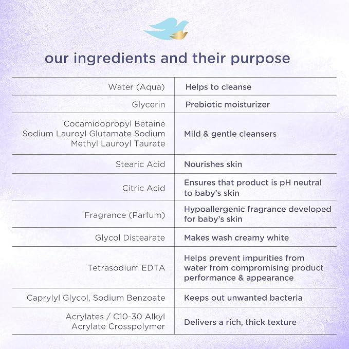 Baby Dove Sensitive Skin Care Baby Wash Calming Moisture For a Calming Bath Wash Hypoallergenic & Sensitive Skin Care Baby Lotion For a Soothing Scented Lotion Calming Moisture