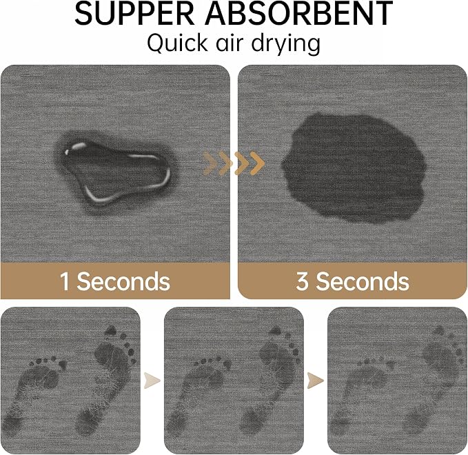 Mecko Bath Mat, Ultra Absorbent Quick Dry Bathroom Floor Mats-Rubber Non-Slip Thin Bathroom Rug Fit Under Door, Faux Suede Surface Shower Rug for Bathtub, Sink, Shower Room(Grey,24"x48")